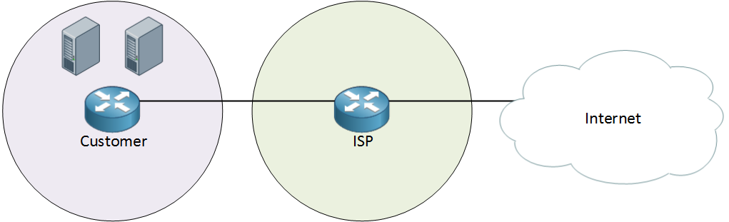 ISP Customers Servers Internet