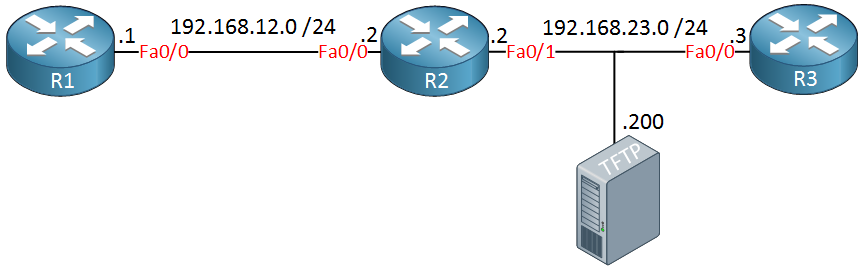 R1 R2 R3 Embedded Packet Capture