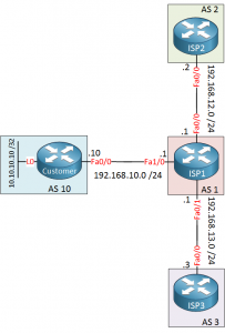 Bgp Communities Explained