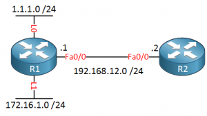EIGRP Auto-Summary