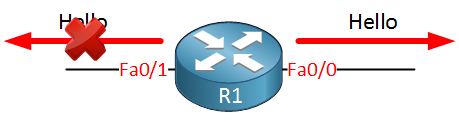 EIGRP Passive Interface