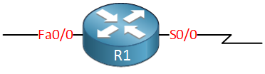 Cisco Router FastEthernet Serial Interface