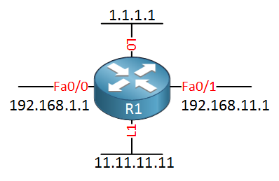 Cisco Router OSPF 4 interfaces