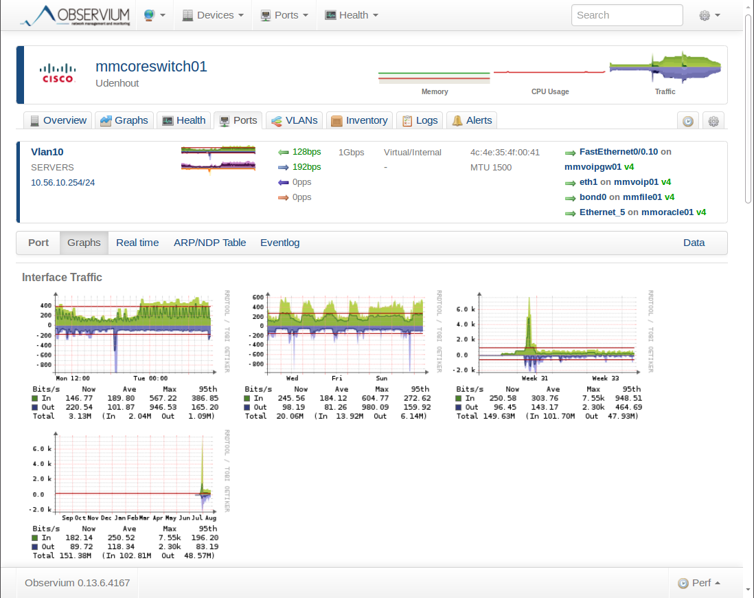 Observium cisco switch interface