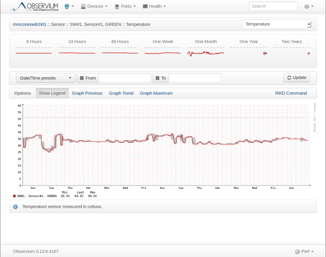 Observium Cisco Switch Temperature