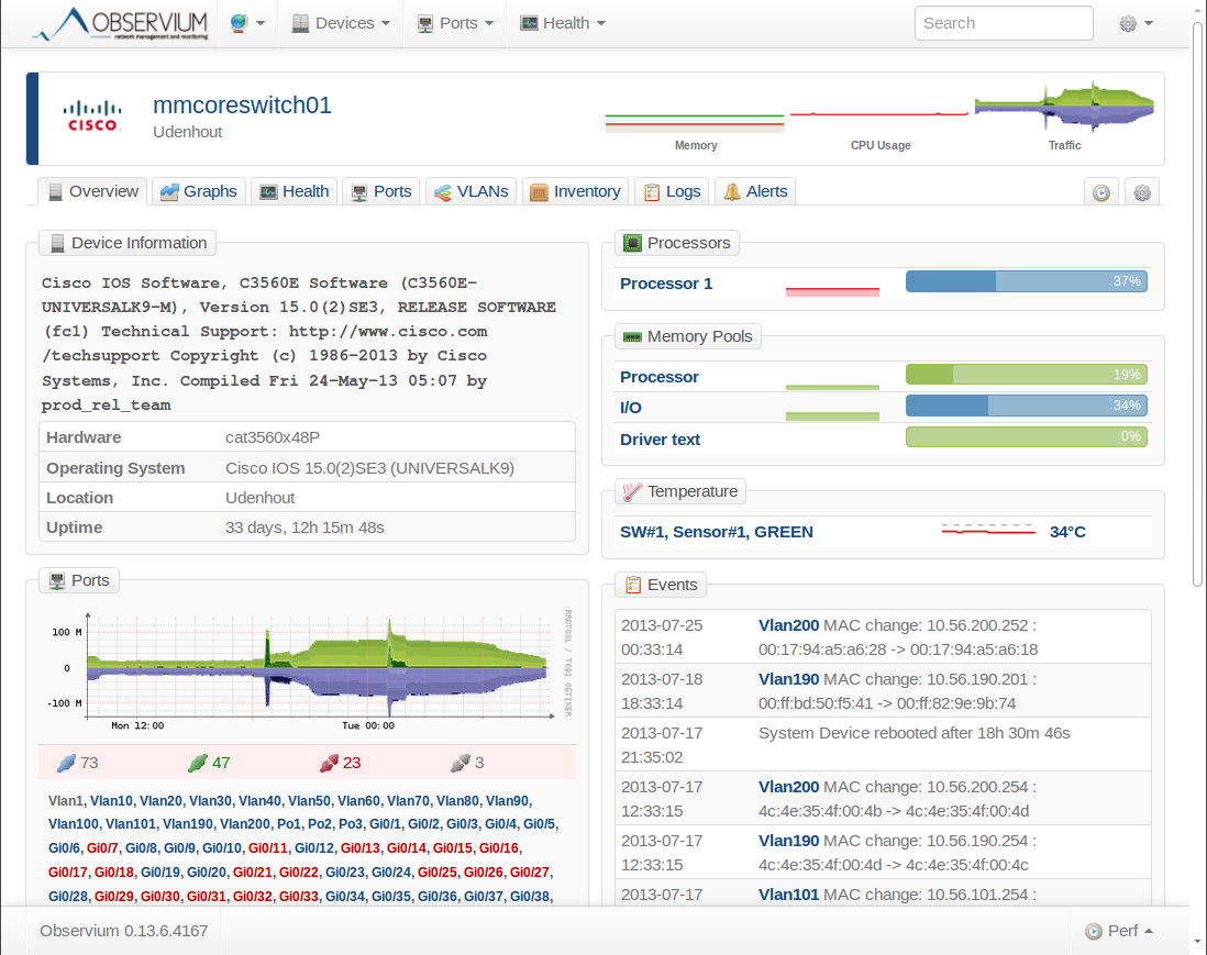 Observium Cisco Switch