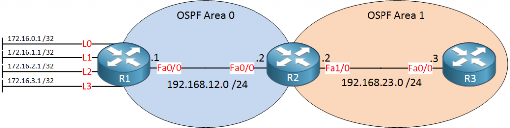 Ospf Lsa Type 5 Filtering On Cisco Ios Ospf Lsa Type 5 Filtering On Cisco Ios