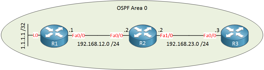 OSPF Three Routers Single Area