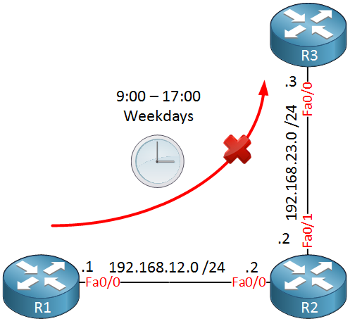 R1 R2 R3 time based access-list