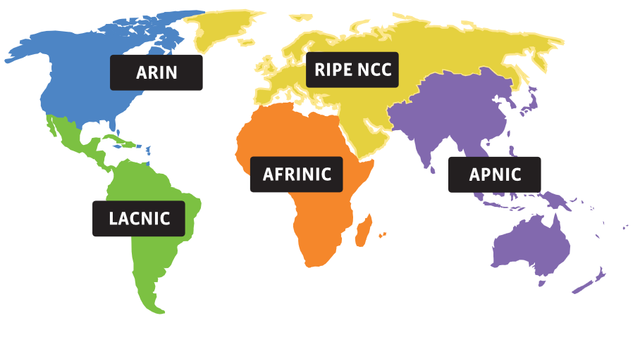 IPv6 Address Assignment Example