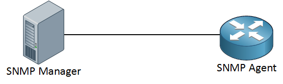 SNMP Manager Agent