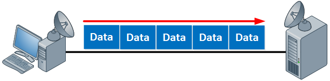 TCP long fat network high window size