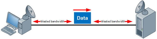 TCP Long Fat Network Low Window Size