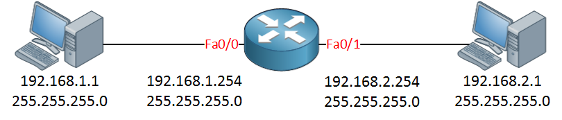 two hosts two subnets router in between