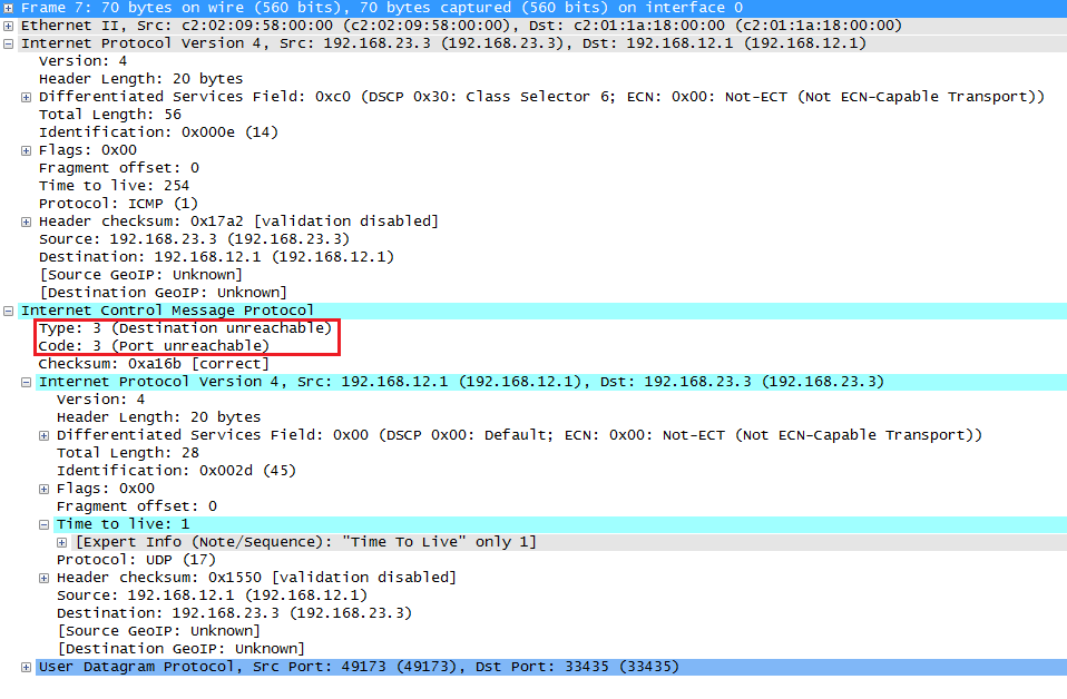 Типы и коды ICMP сообщений. ICMP порт. Source протокол. Port unreachable.