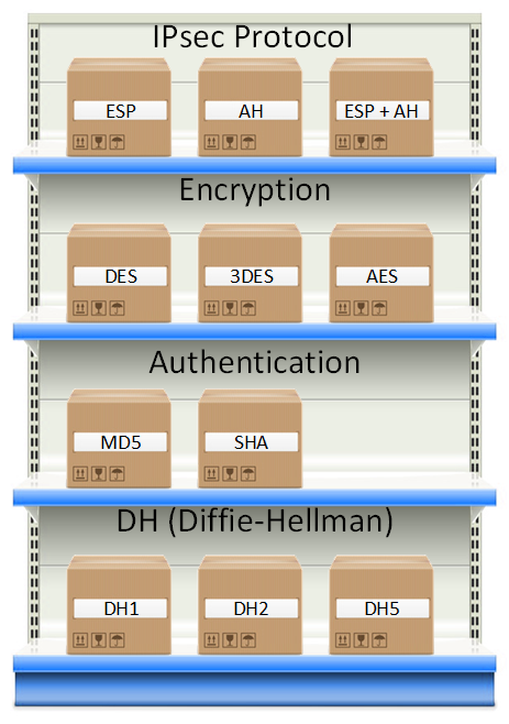 Des 1 3. ESP протокол. IPSEC Protocols. Des AES сравнение. Протокол в программировании это\.