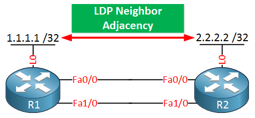LDP single neighbor adjacency