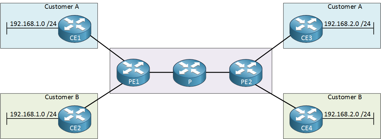 Virtual Private Routed Network Service