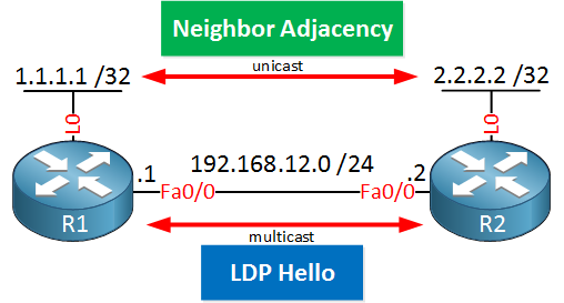 MPLS LDP Multicast Unicast