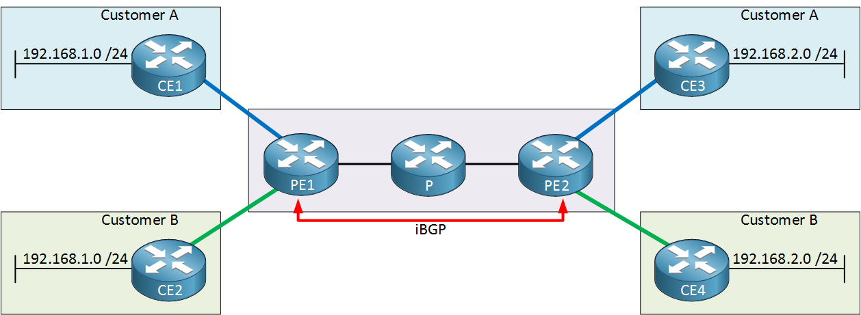 MPLS VPN BGP PE routers