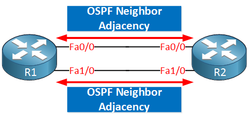 OSPF two neighbor adjacencies