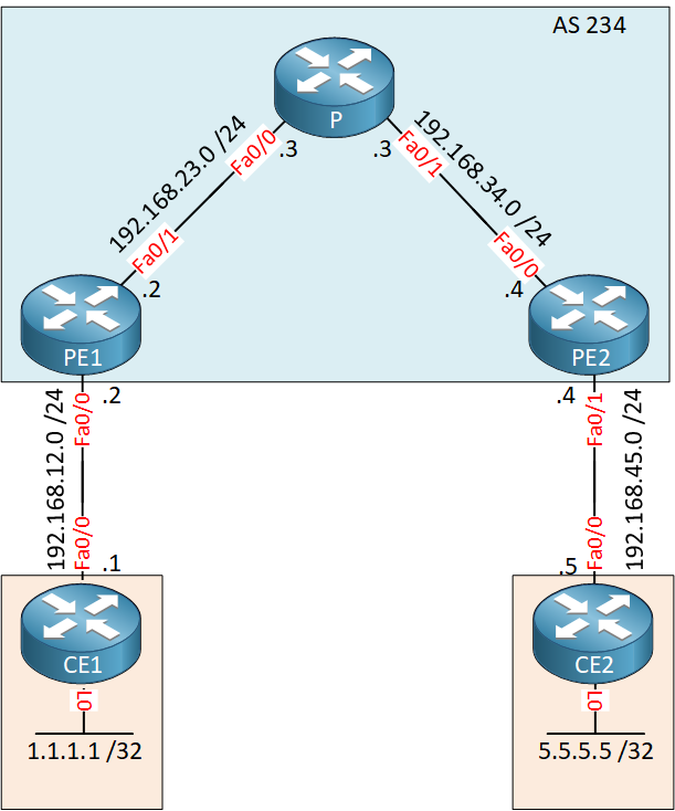 Mpls Vpn Pe Ce Eigrp Topology