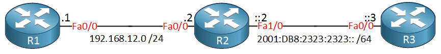 R1 R2 R3 IPv4 IPv6 addressing