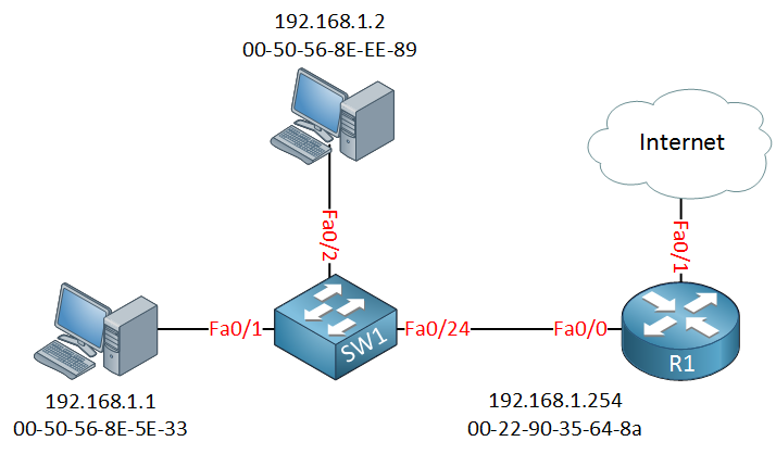 ARP Poisoning: What it is & How to Prevent ARP Spoofing Attacks