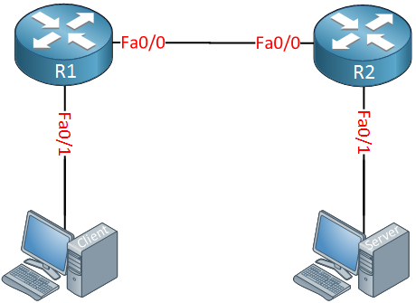 shape peak topology iperf