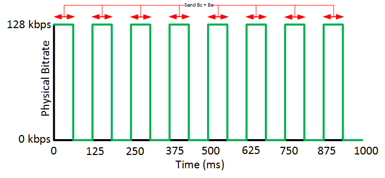 Shaping Peak Visualized