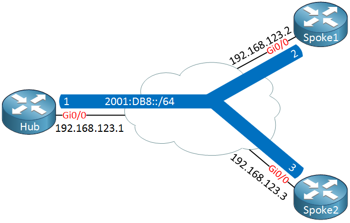 DMVPN IPv6 over IPv4