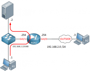 Cisco ASA Hairpin Internal Server