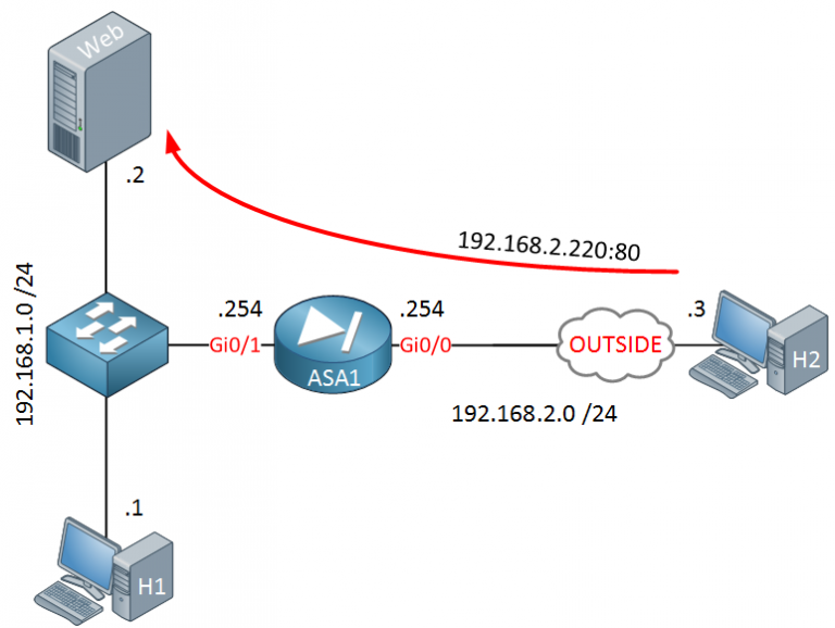 Cisco ASA Hairpin Internal Server