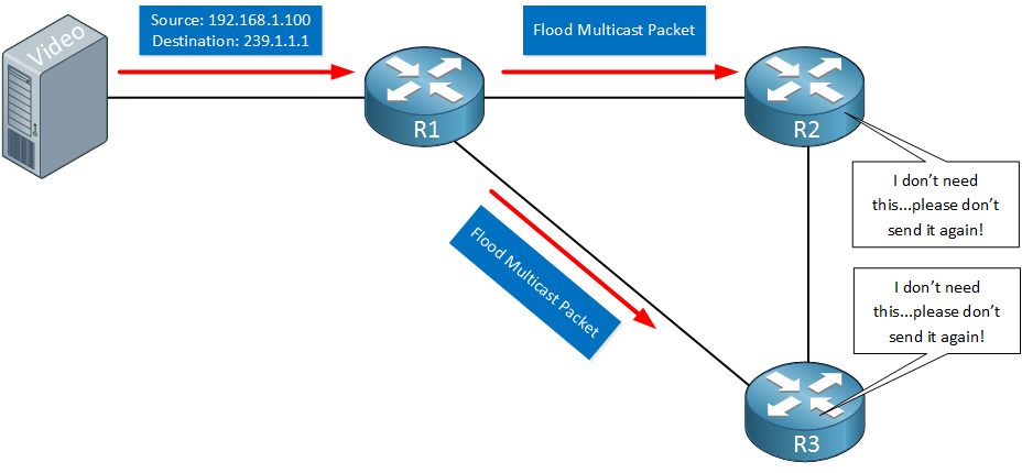 Multicast Dense Mode Pruning