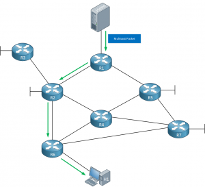 Multicast PIM Dense Mode