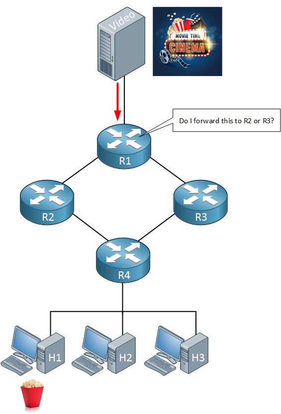 Multicast Routing Overview
