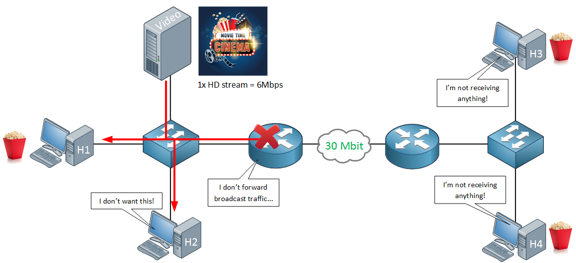 video streaming broadcast