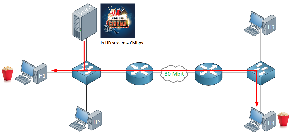 video streaming multicast