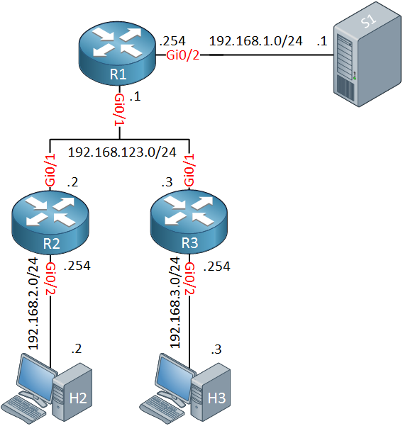 Multicast PIM Prune override topology