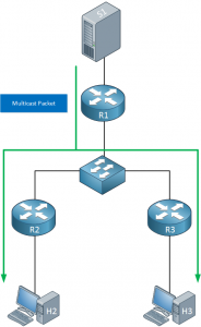 Multicast PIM Prune Override