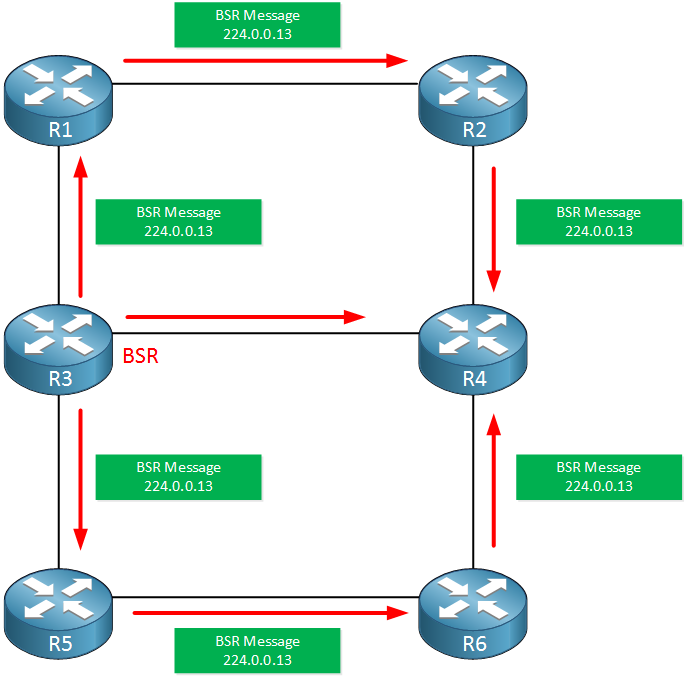 bsr bootstrap router topology