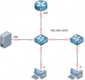 IGMP Snooping without Router