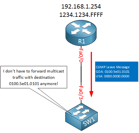 multicast cgmp leave group