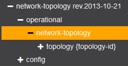 opendaylight yang ui network topology