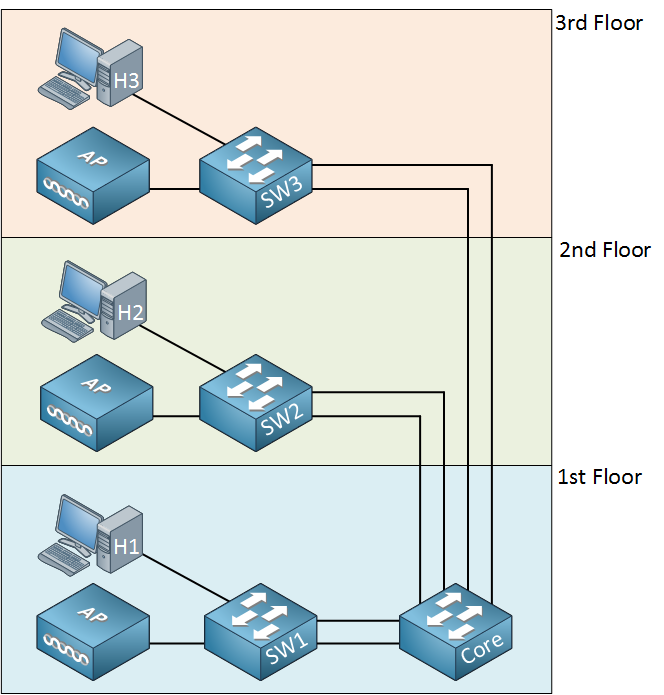 enterprise lan one building