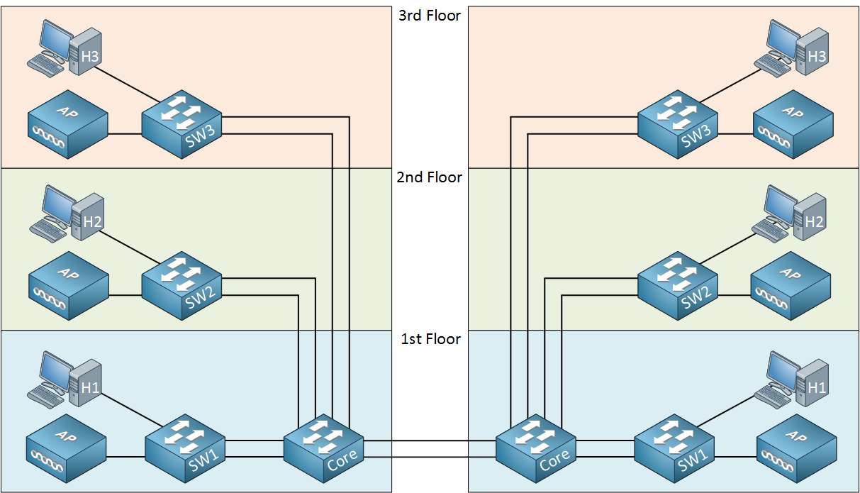 enterprise lan two buildings