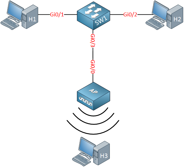 network with access point