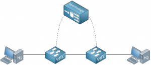 Introduction to SDN OpenDayLight