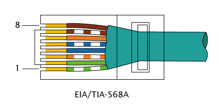 RJ45 568b