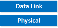 Data Link Physical Layer